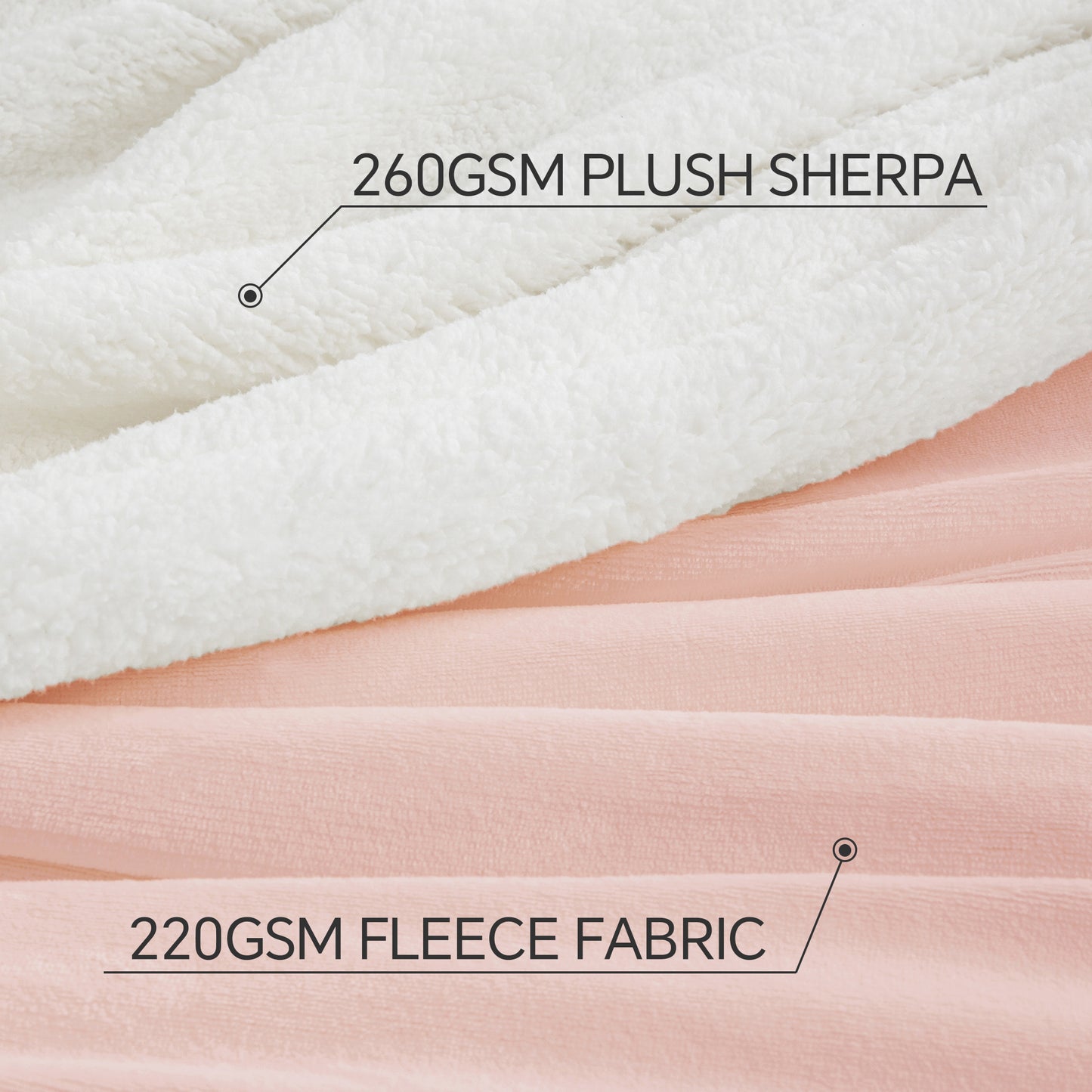 Sherpa Fleece Blanket Throw Blanket for Couch & Bed- 480GSM Thick Warm Winter Blankets, Super Soft & Cozy Fuzzy Blanket