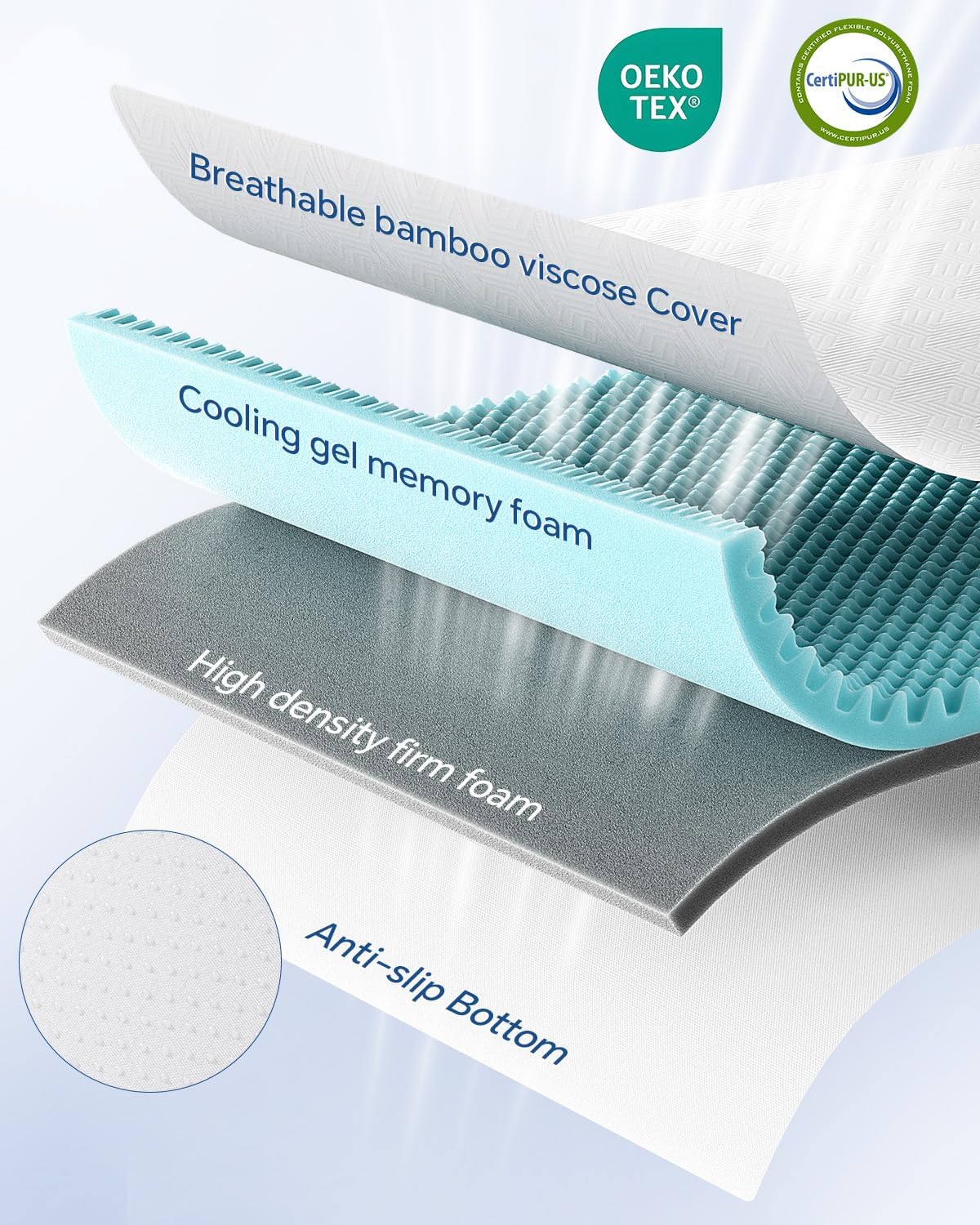 BEDELITE Egg Crate Memory Foam Mattress Topper
